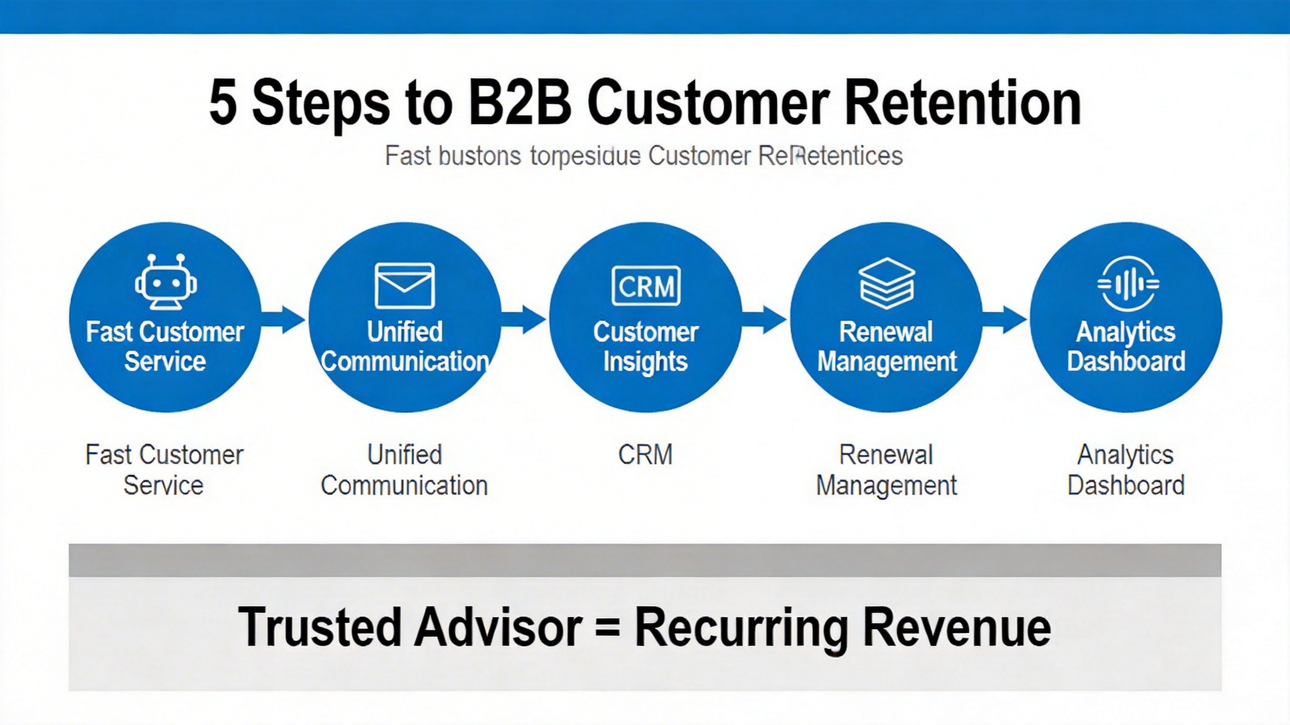 ต่อสัญญาแบบไม่ต้องง้อ! เคล็ดลับรักษาลูกค้า B2B ให้อยู่ยาวด้วย 'ระบบดูแลบริการหลังการขาย'