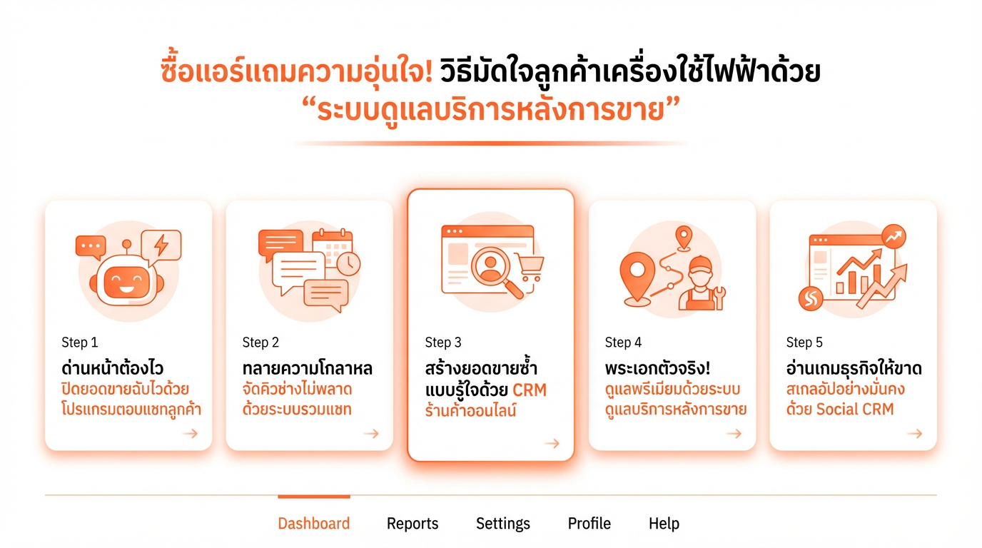 ซื้อแอร์แถมความอุ่นใจ! วิธีมัดใจลูกค้าเครื่องใช้ไฟฟ้าด้วย 'ระบบดูแลบริการหลังการขาย’