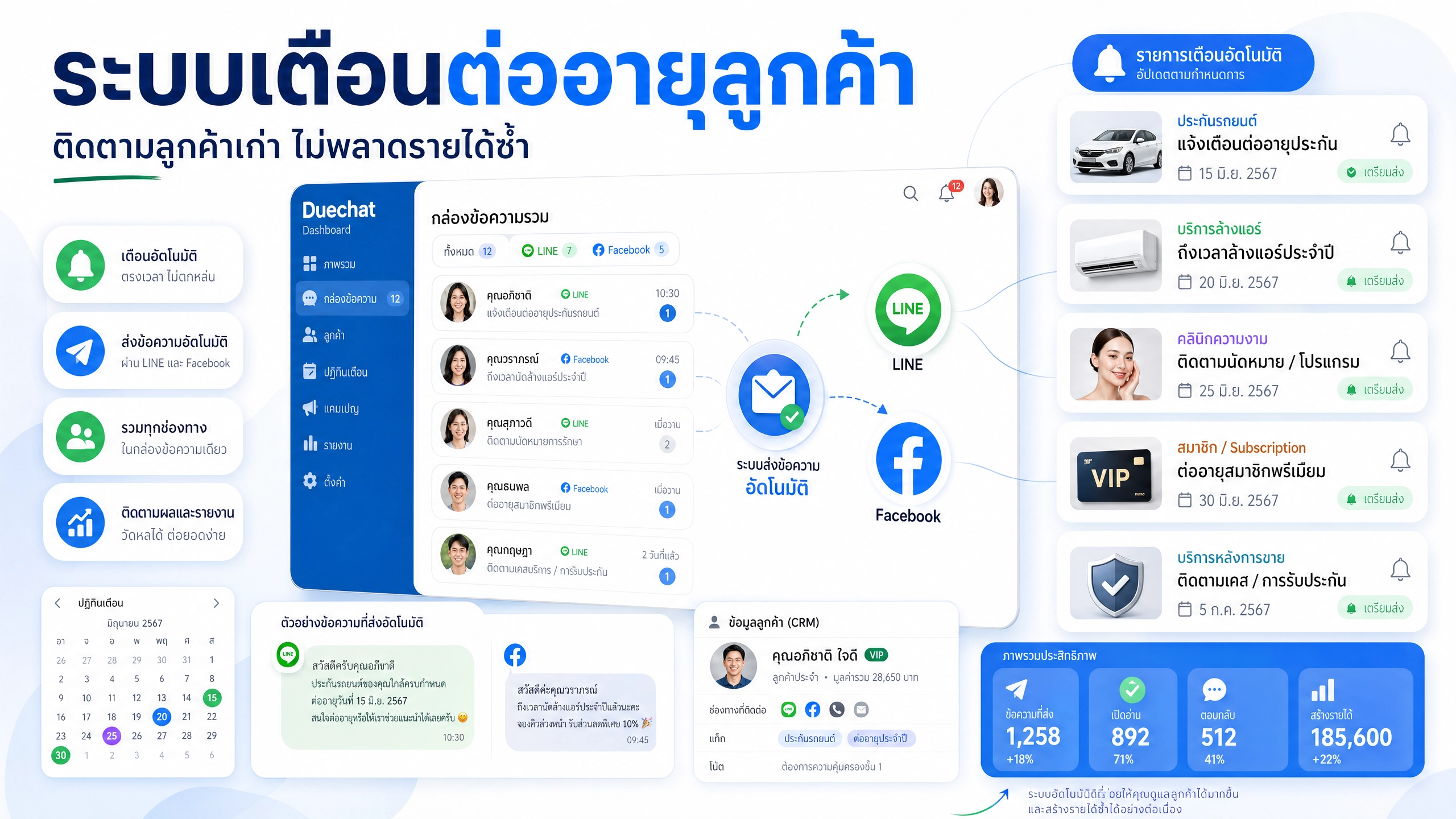 ระบบเตือนต่ออายุลูกค้า: วิธีเพิ่มยอดขายซ้ำสำหรับประกันรถยนต์ ช่างแอร์ และธุรกิจบริการ