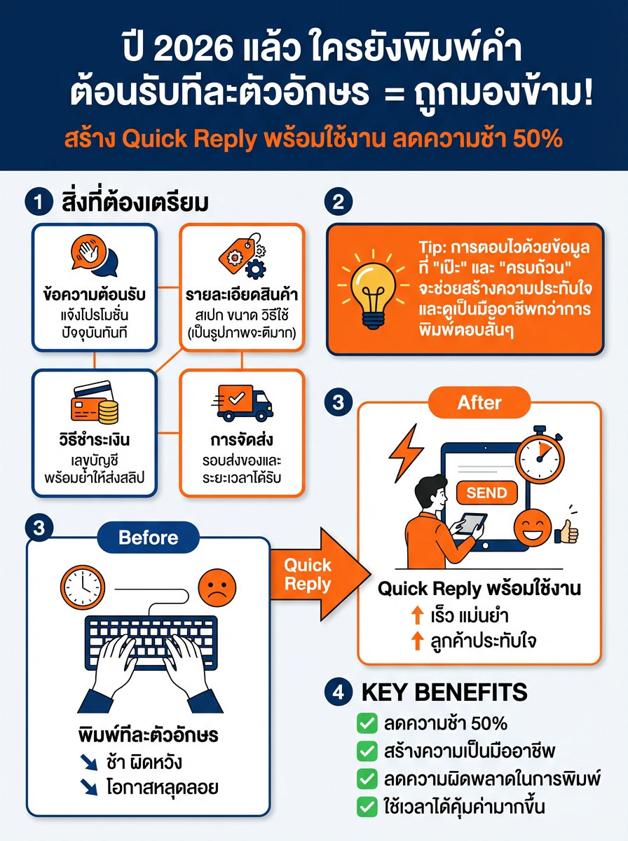Context Switching Illustration
