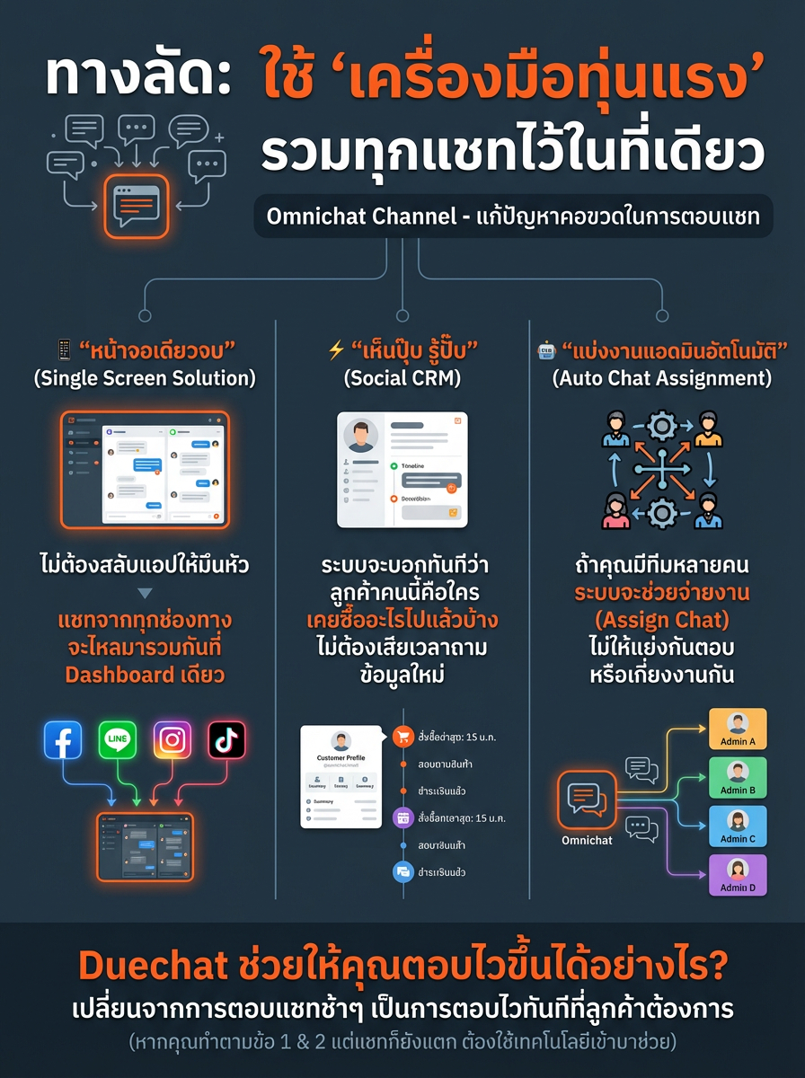 Context Switching Illustration
