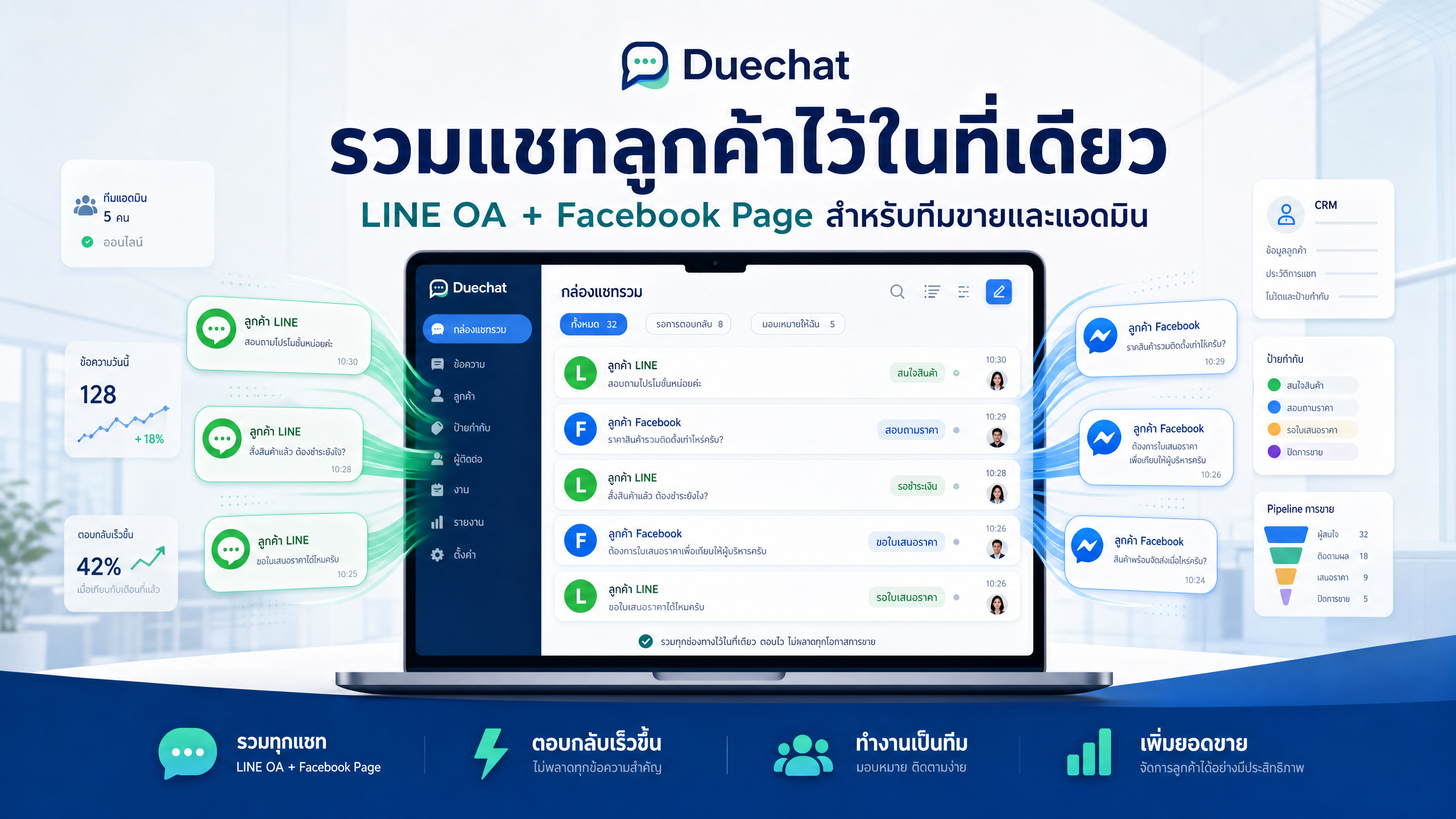 รวมแชท LINE OA และ Facebook Page ในที่เดียว: วิธีลดแชทตกหล่นและเพิ่มยอดปิดการขาย